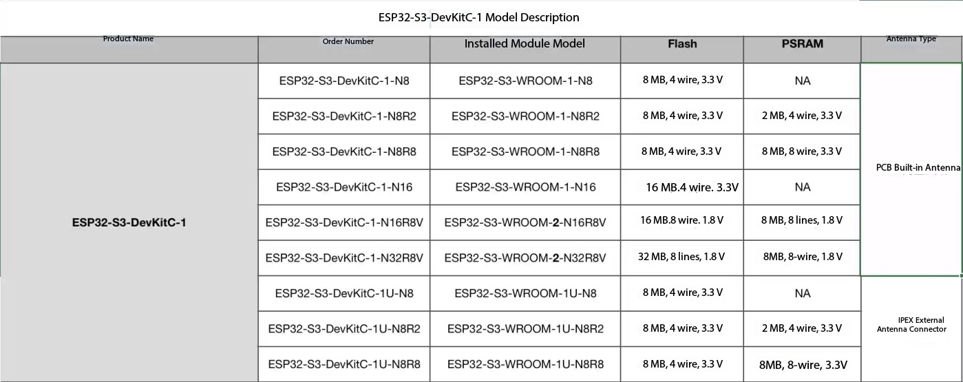 Espressif ESP32-S3-DevKitC-1 บ - Esp32 S3 Devkitc 1 บทวิจารณ์และราคา