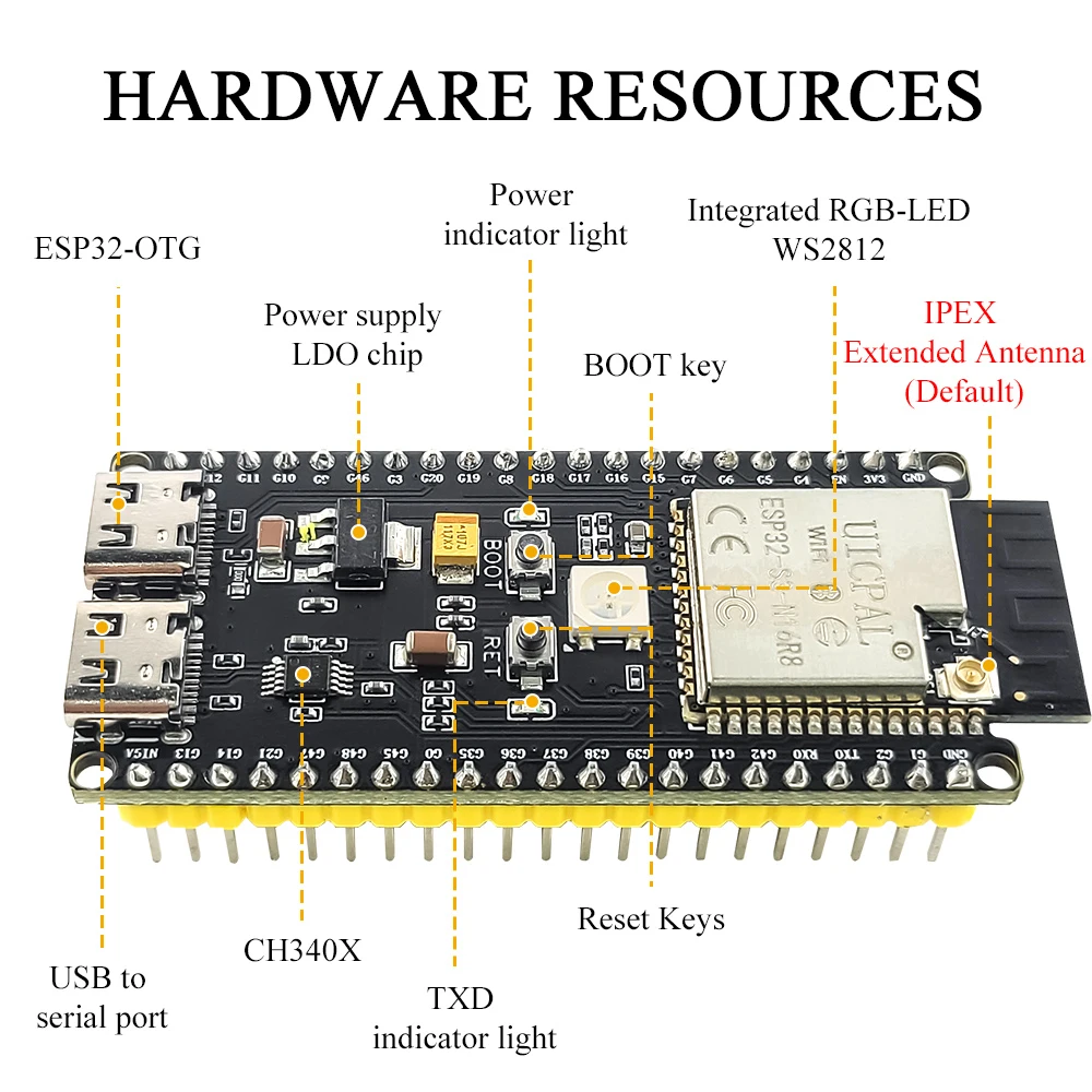 ชุดบอร์ดพัฒนา ESP32-S3-DevKitC - Esp32 S3 Devkitc 1 บทวิจารณ์และราคา