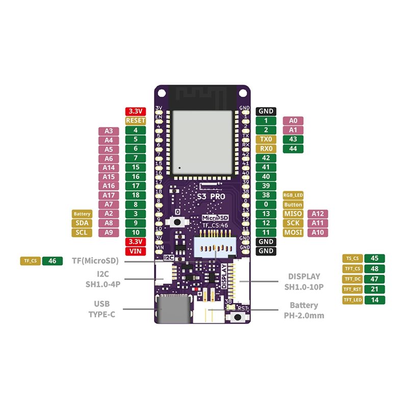 A13E-S3 Pro V1.0.0-LOLIN ESP32 - Lolin S3 บทวิจารณ์และราคา