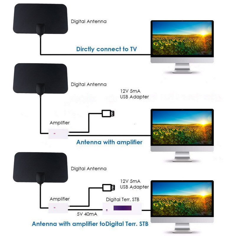 เสาอากาศทีวีดิจิทัลในร่ม 4K 10 - Devkitc บทวิจารณ์และราคา