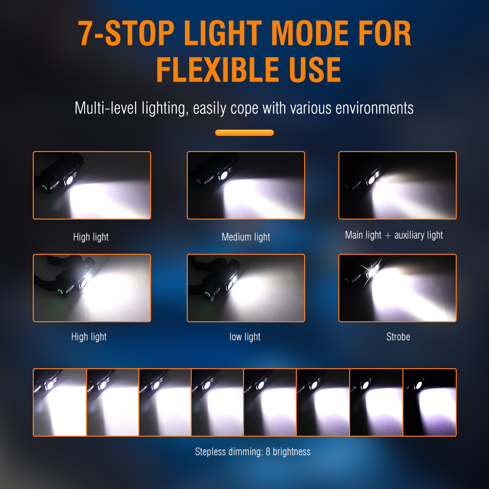 BORUiT HP500 LED ไฟหน้า 18650  - Lolin D32 บทวิจารณ์และราคา