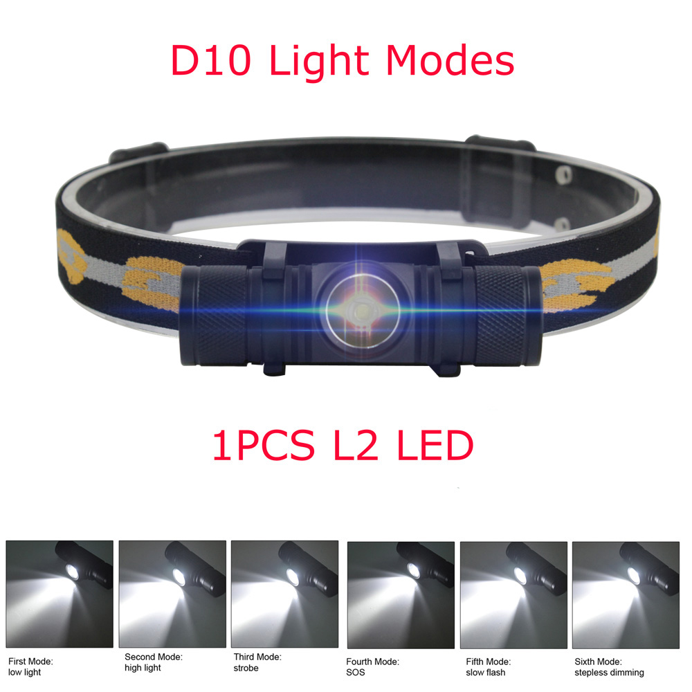 BORUiT LED MINI ไฟหน้า High Po - Lolin D32 บทวิจารณ์และราคา